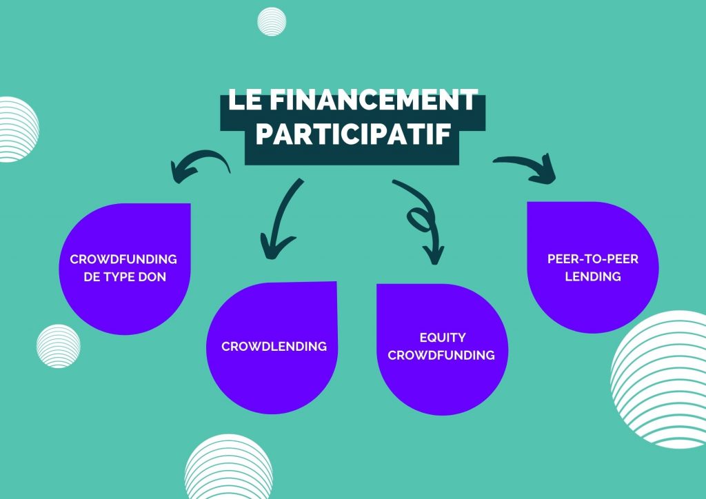 Campagne de financement participatif – Retour d'expérience